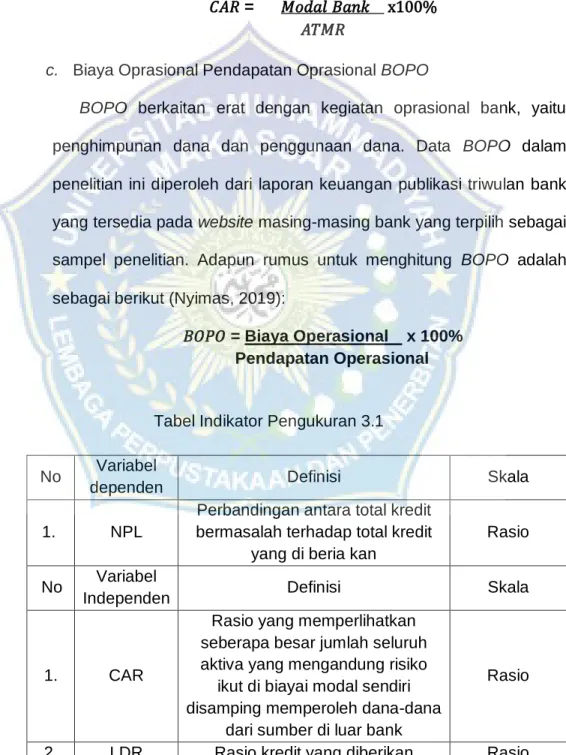 Tabel Indikator Pengukuran 3.1 