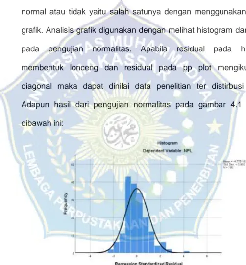 Gambar 4.1: Histogram  Sumber: Data primer, 2020. 