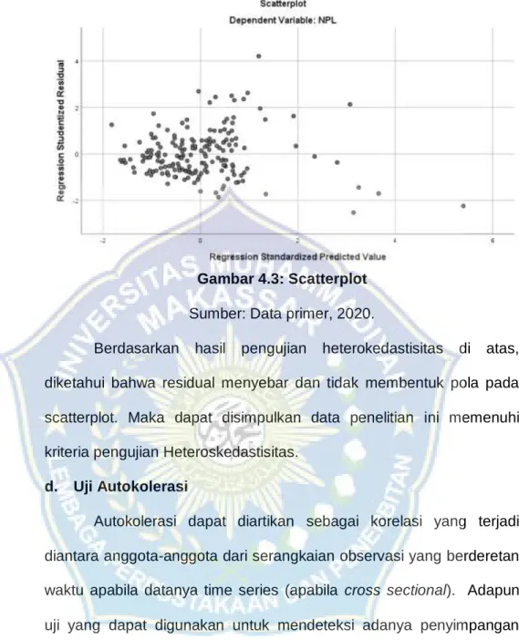 Gambar 4.3: Scatterplot  Sumber: Data primer, 2020. 