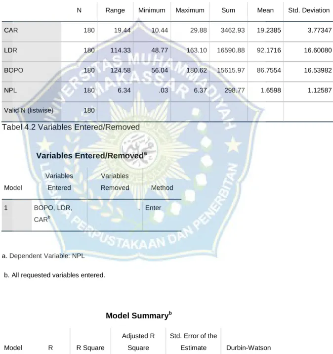 Tabel 4.1 Descriptive Statistics 