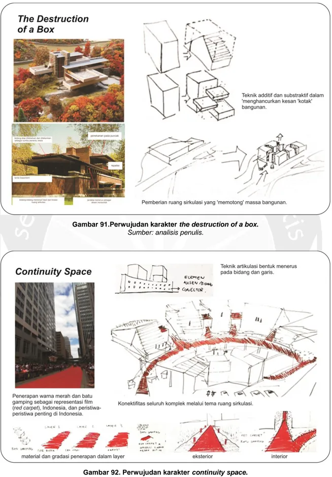 Gambar 91.Perwujudan karakter the destruction of a box.