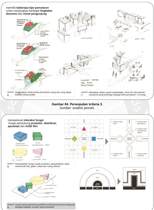 Gambar 84. Perwujudan kriteria 3. 