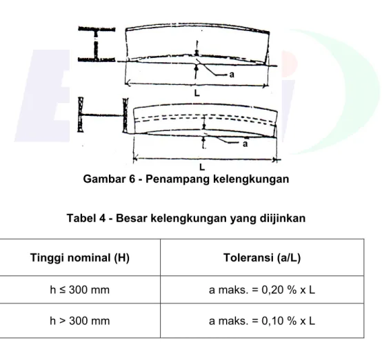 Tabel 4 - Besar kelengkungan yang diijinkan 