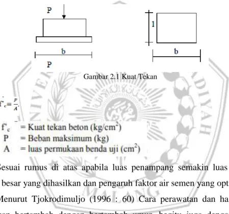 Gambar 2.1 Kuat Tekan 