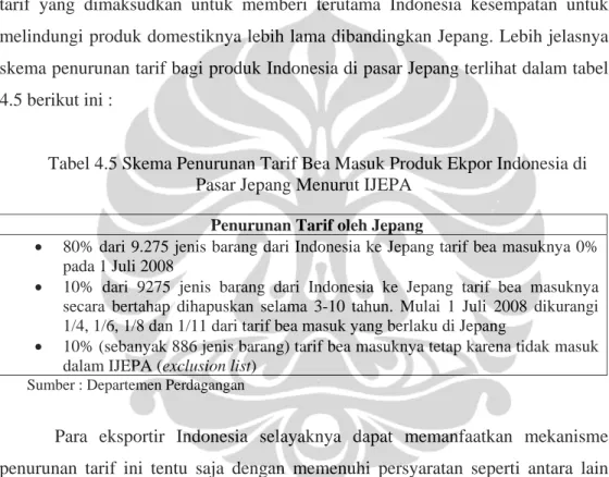 Tabel 4.5 Skema Penurunan Tarif Bea Masuk Produk Ekpor Indonesia di  Pasar Jepang Menurut IJEPA 