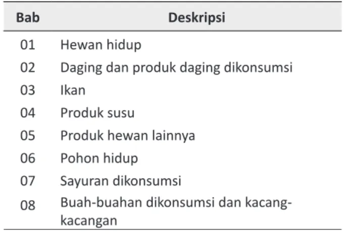 Tabel 1. Produk Early Harvest Package.