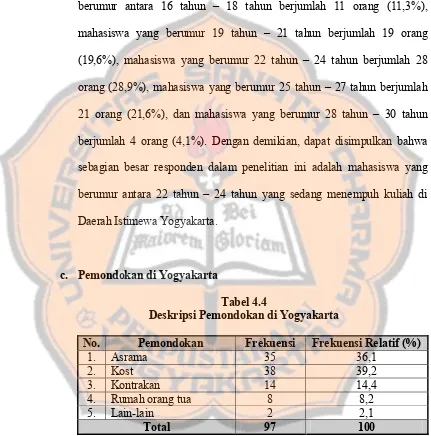 Tabel 4.4 Deskripsi Pemondokan di Yogyakarta 
