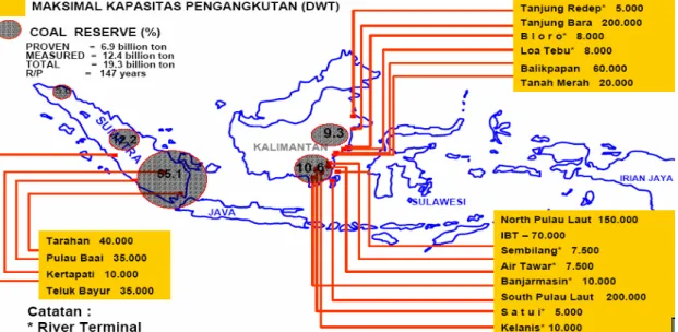 Gambar 3 memperlihatkan pelabuhan batubara di Kalimantan (termasuk kapasitas  pengangkutannya) serta pelabuhan batubara lainnya di Indonesia