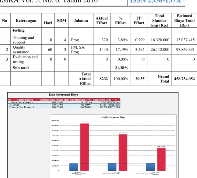 Gambar 1. Analisis Komparasi Biaya dan Grafik Komparasi Biaya  SIMPULAN 