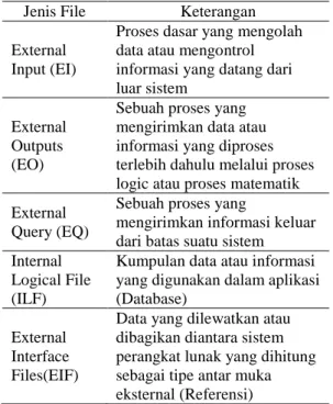 Tabel 1. Jenis File FP 