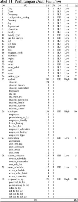 Tabel 11. Perhitungan Data Function 