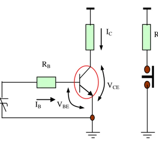 Gambar 2.11 Transistor Sebagai Saklar OFF     Keadaan penyumbatan terjadi apabila besar tegangan habis (V
