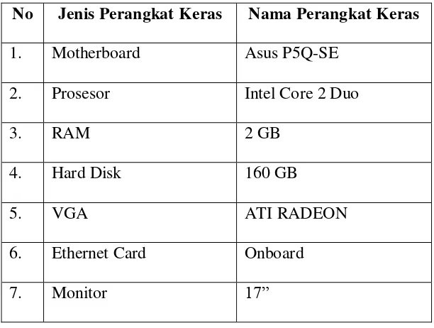 Tabel 3-5 Spesifikasi perangkat keras pada komputer server 