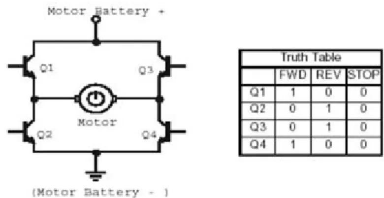 Gambar 2.5 Ilustrasi Pengendalian Motor didalam IC Driver Motor    