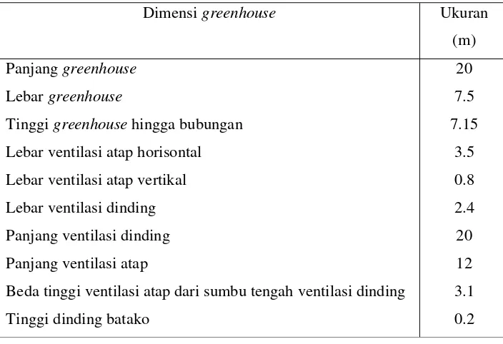 Tabel 1. Ukuran dimensi greenhouse