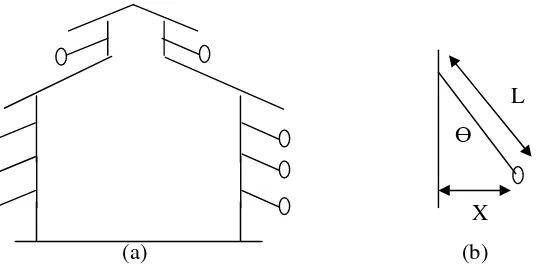 Gambar 4. Letak pengukuran bola-bola gabus (a) dan parameter yangdiukur (b).