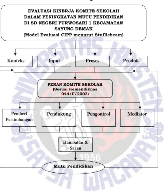 Gambar 2.8 Kerangka berfikir 