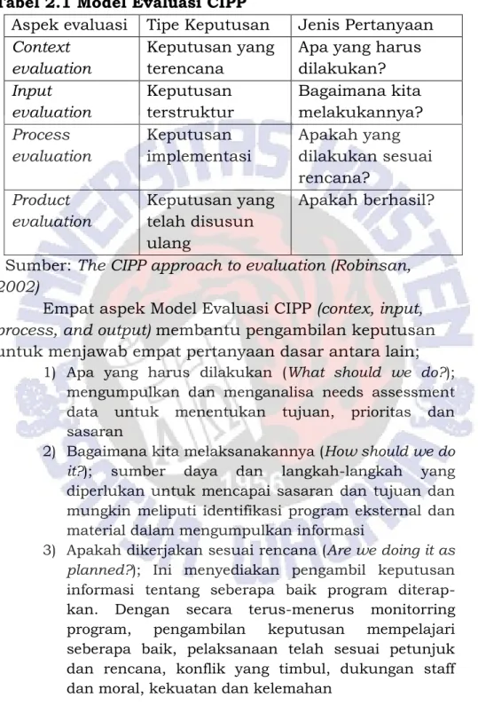 Tabel 2.1 Model Evaluasi CIPP  