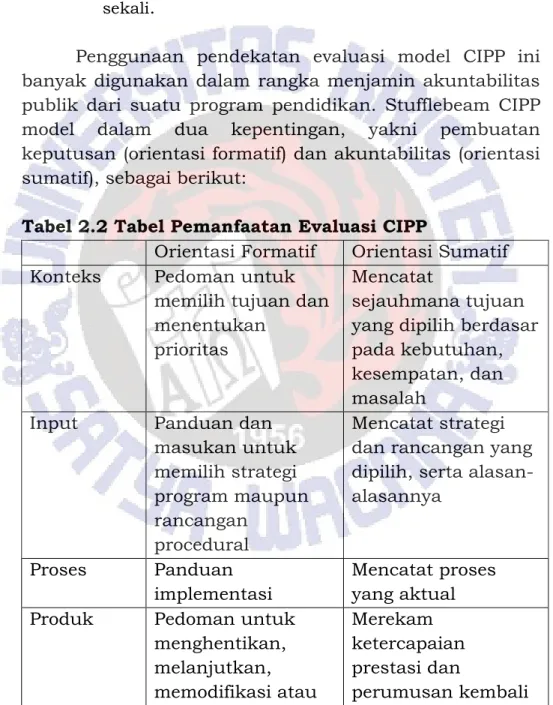 Tabel 2.2 Tabel Pemanfaatan Evaluasi CIPP 