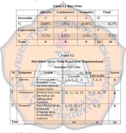 Tabel 3.1 Blue Print