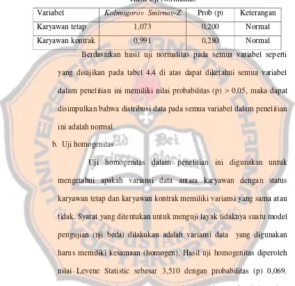 Tabel 4.4.Hasil Uji Normalitas 