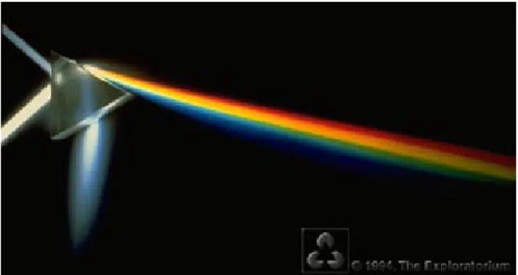 Gambar 3.1a. A spectrum is formed by white light passing through a prism 