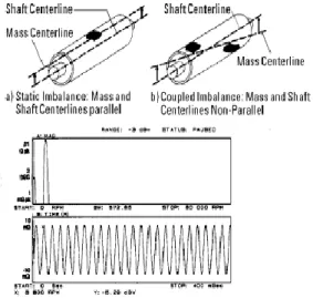 Gambar 3. 2 Safety Instrumented  Function (SIF) 