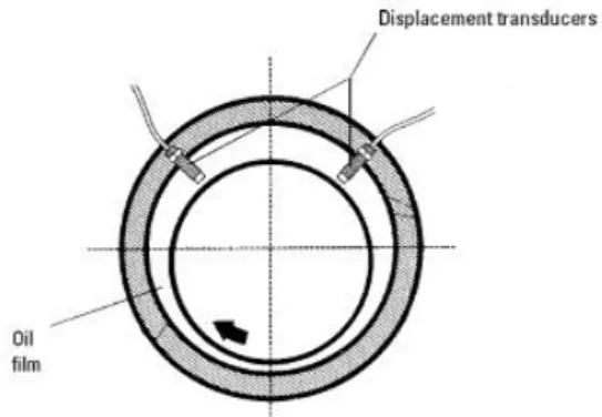Gambar 5.5 Perbedaan Gerbang Logika  Sensor Vibrasi unit-1 dan unit-2 
