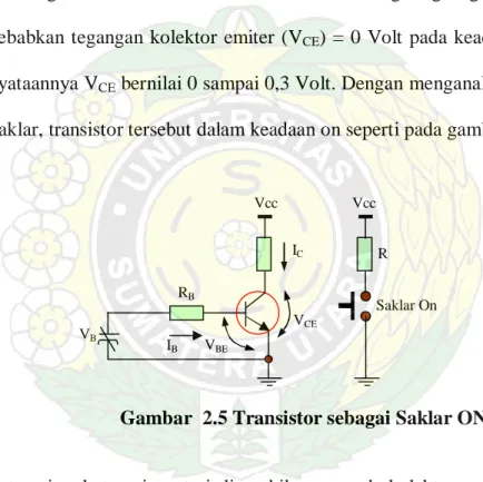 Gambar  2.5 Transistor sebagai Saklar ON 
