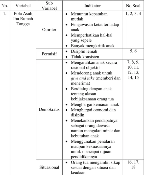 Tabel  3.11  Kisi-kisi  Instrumen  Angket  Variabel  Pola  Asuh  Ibu  Rumah  Tangga,   Ibu Wanita Karir dan Kedisiplinan Anak 