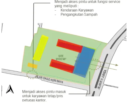 Gambar 3. Konsep Zoning Tapak 