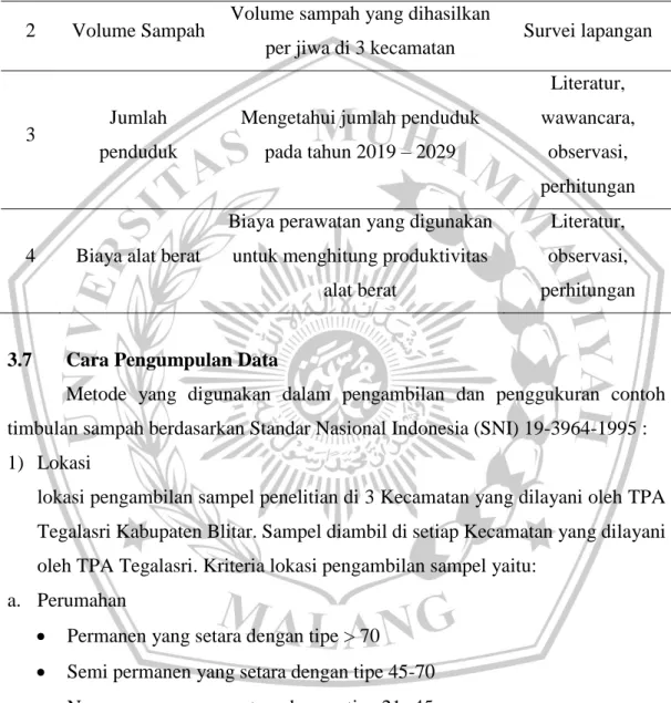 Tabel 3.1 Data yang Diperlukan Selama Penelitian 