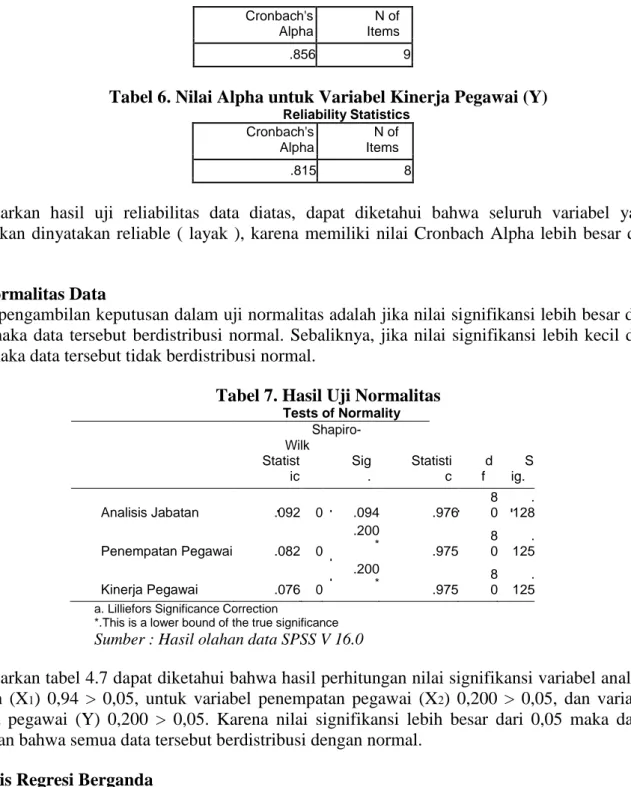 Tabel 6. Nilai Alpha untuk Variabel Kinerja Pegawai (Y) 