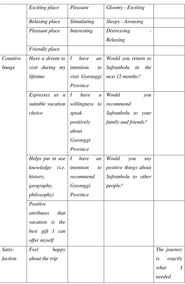 Tabel 2.1. Hasil Pembelajaran Jurnal (sambungan)