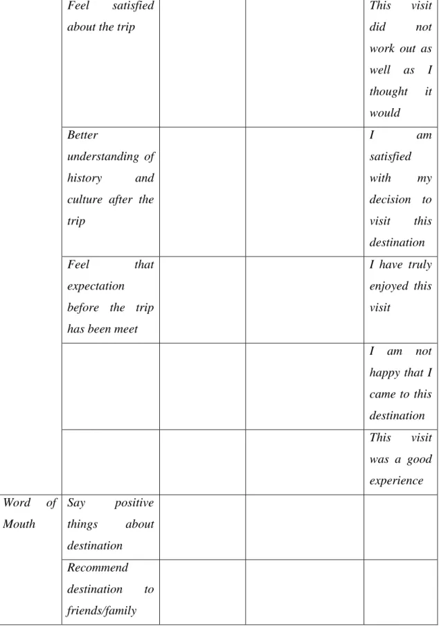 Tabel 2.1. Hasil Pembelajaran Jurnal (sambungan) Feel  satisfied 