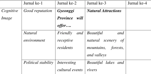 Tabel 2.1. Hasil Pembelajaran Jurnal 