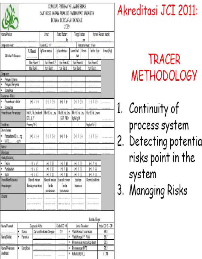 Gambar 10. Clinical Pathways dan tehnik Tracer Methodology yang digunakan oleh surveior dalam rangka Akreditasi versi JCI 2011