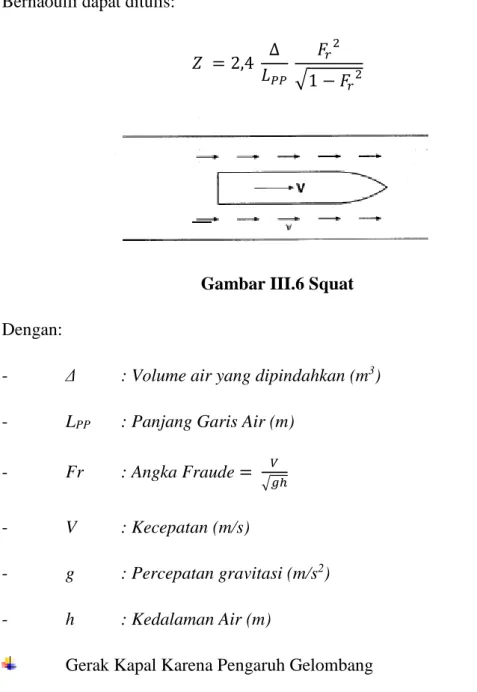Gambar III.6 Squat  Dengan: 