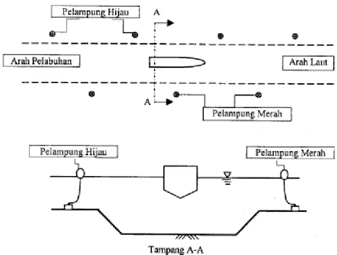 Gambar III.3 Alur Pelayaran 
