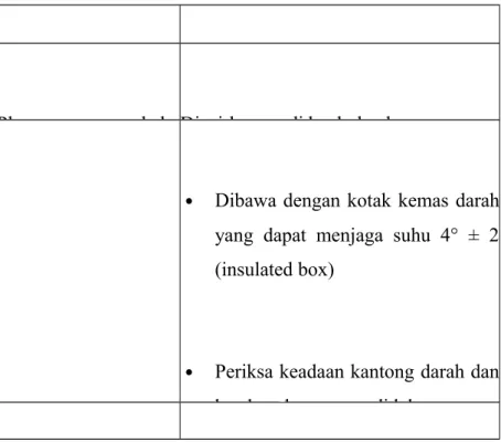 Tabel 11. Transfuse Plasma