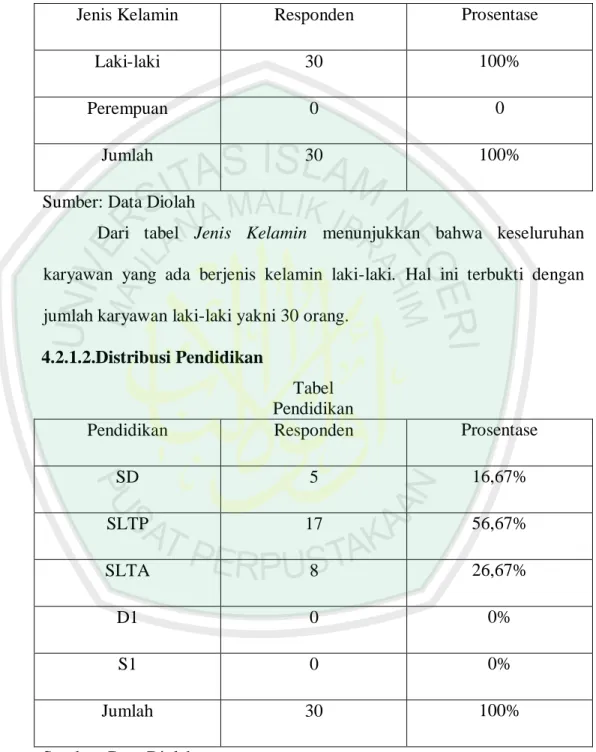 Tabel  Jenis Kelamin 
