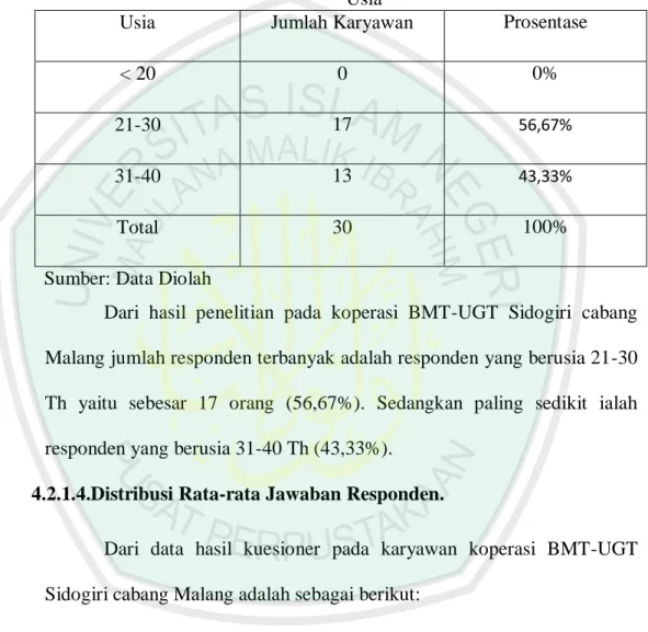 Tabel   Usia 