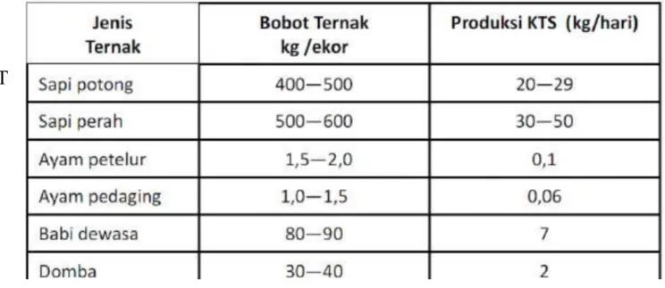 Tabel 4. %roduksi ,otoran Ternak 