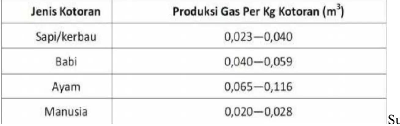 Tabel 5. %roduksi -as