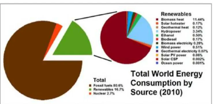 Tabel A . $opulation relying on traditional use of bio%ass for coo<ing in  2013