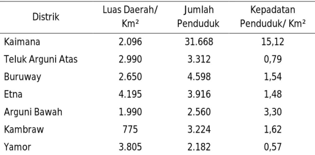 Tabel 2.1.   Distrik di Kaimana Berdasarkan Luas Daerah, Jumlah   Penduduk dan Kepadatan 