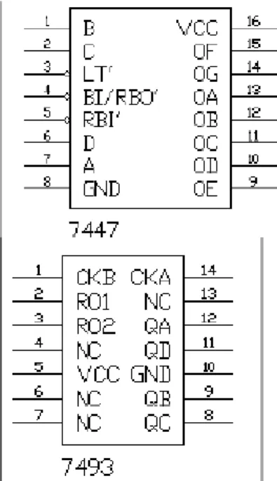Gambar 2.6 Konfigurasi Pin IC 7447 &amp; IC 7493  (Widodo Budiharto, 2004:133) 