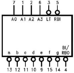 Gambar  dan  konfigurasi  pin  IC  74LS47  ditunjukkan  pada  gambar  berikut  (Agus  Bejo, 2007) 