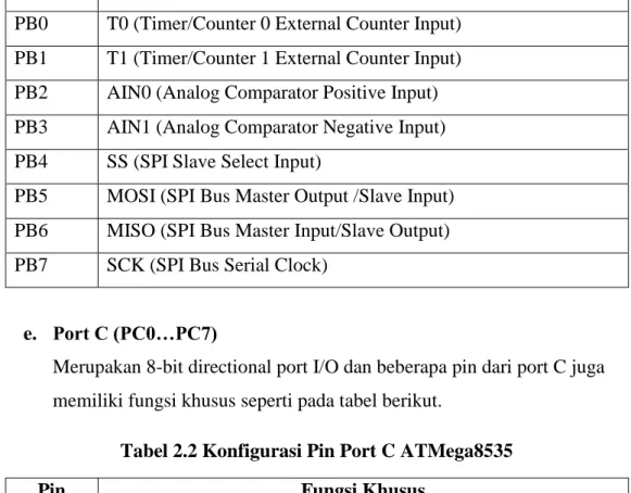 Tabel 2.1 Konfigurasi Pin Port B ATMega8535 