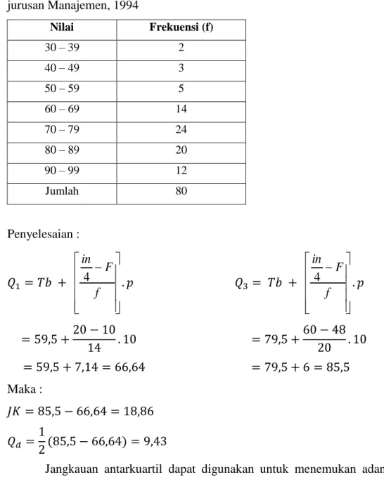 TABEL 1. Nilai statistik 80 mahasiswa universitas Borobudur, semester II,  jurusan Manajemen, 1994  Penyelesaian :  